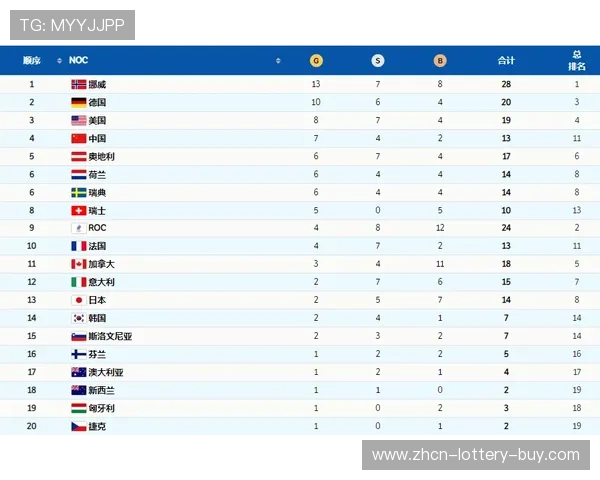 奥运会金牌榜揭晓:中国表现出色,全球体育强国排名一览
